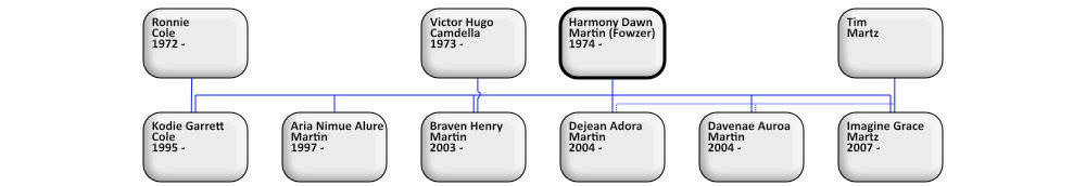 descendants of Harmony Martin Fowzer